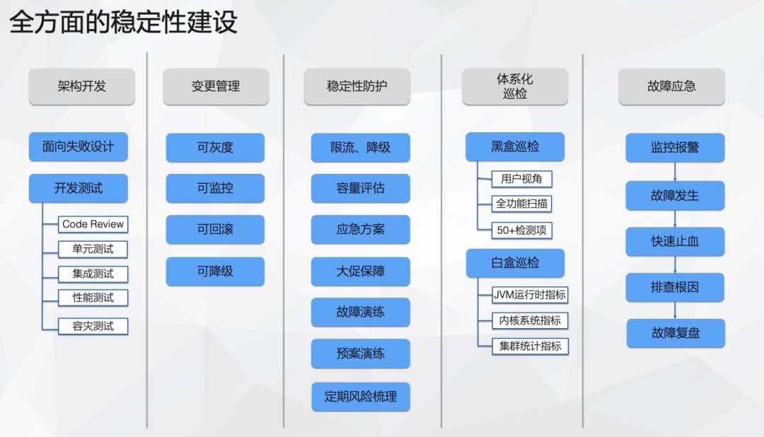 云原生|消息中间件的演进路线