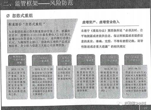 IPO企业股权架构设计实操手册