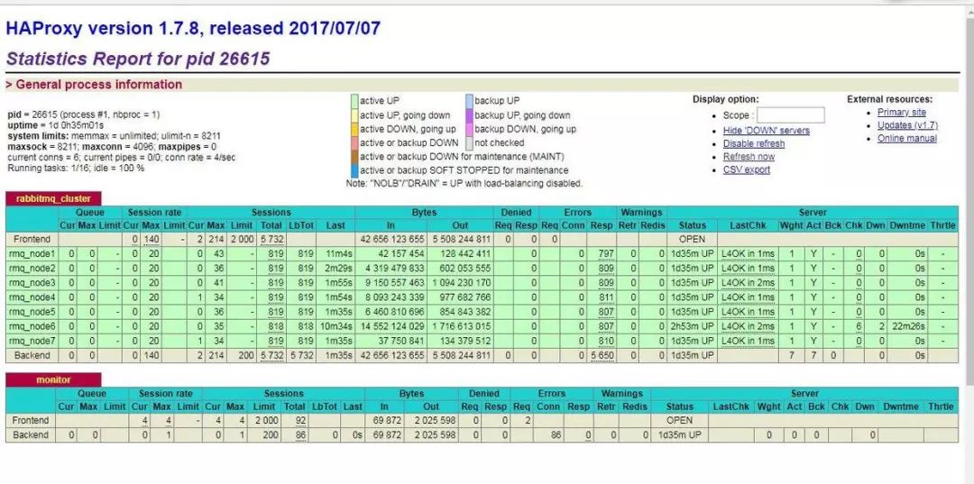 【干货分享】消息中间件—RabbitMQ（集群原理与搭建篇)