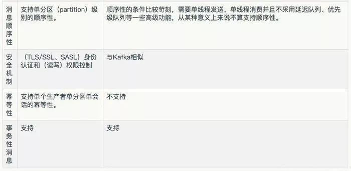 消息中间件你选对了吗？Kafka与RabbitMQ谁更胜一筹？