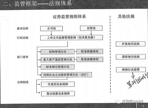 IPO企业股权架构设计实操手册