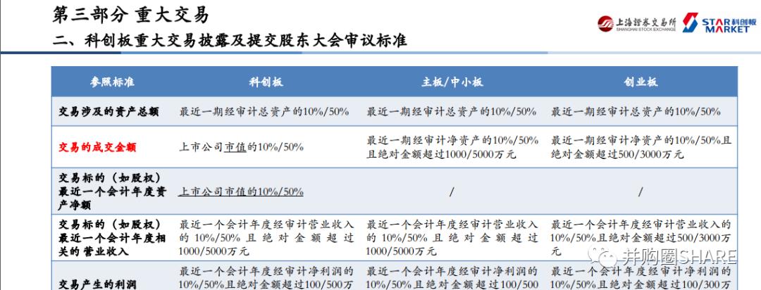 IPO企业股权架构设计实操手册