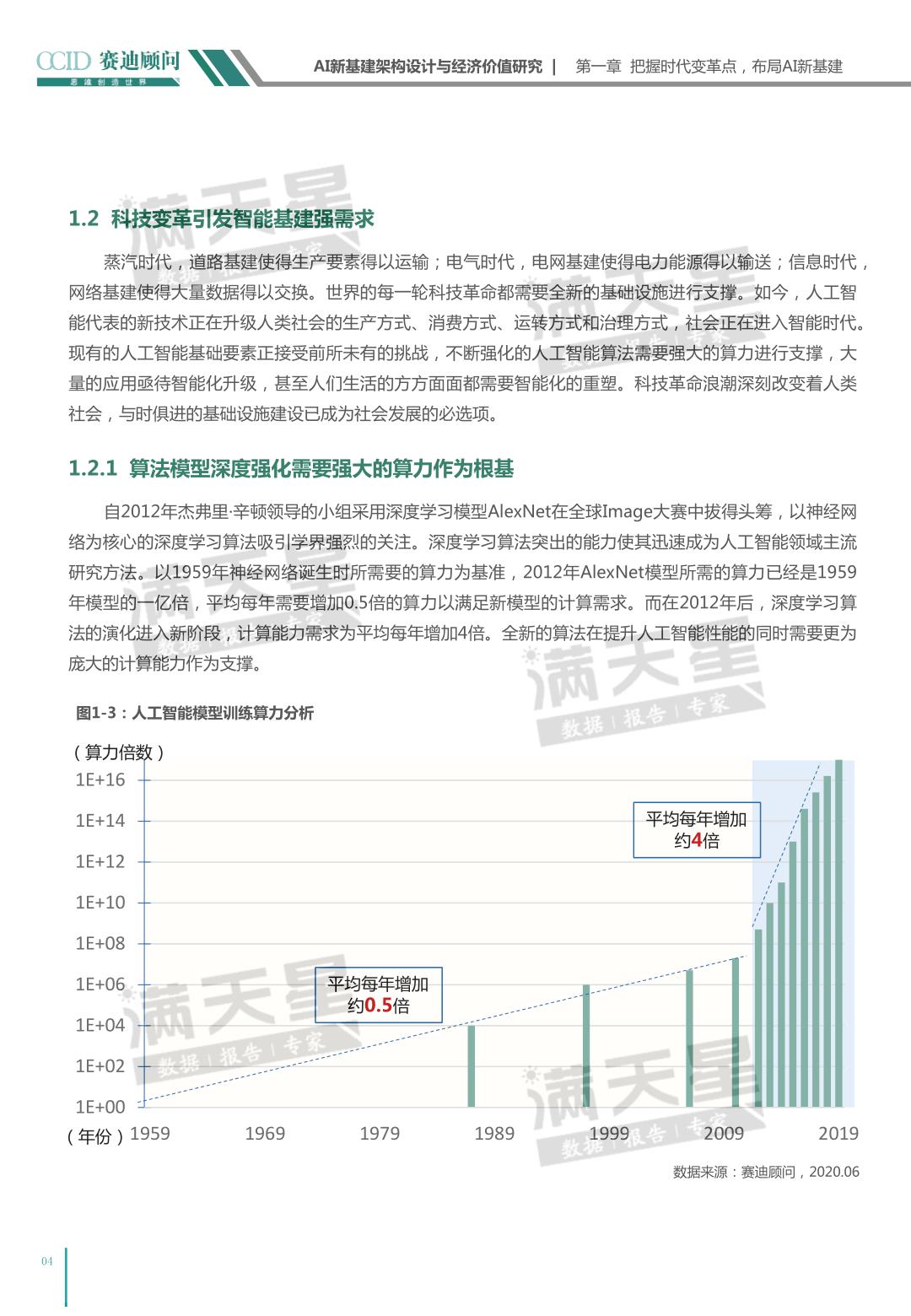 聚焦 | AI新基建架构设计与经济价值研究