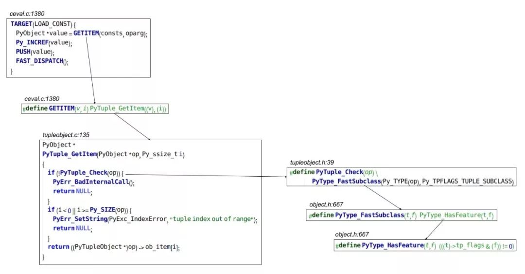 Lua 的速度为什么比 Python 快？