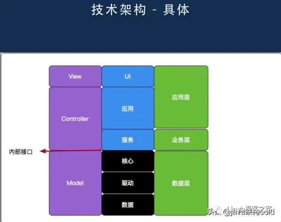 软件架构设计与原则