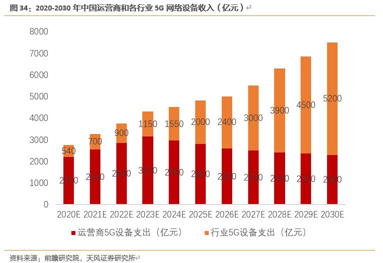 【天风电子】全志科技：国内arm架构设计龙头，优享国产化+行业变革红利