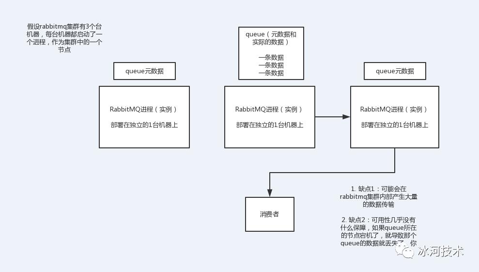 万字长文教你消息中间件到底该如何选型？