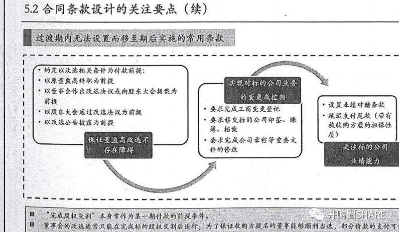 IPO企业股权架构设计实操手册