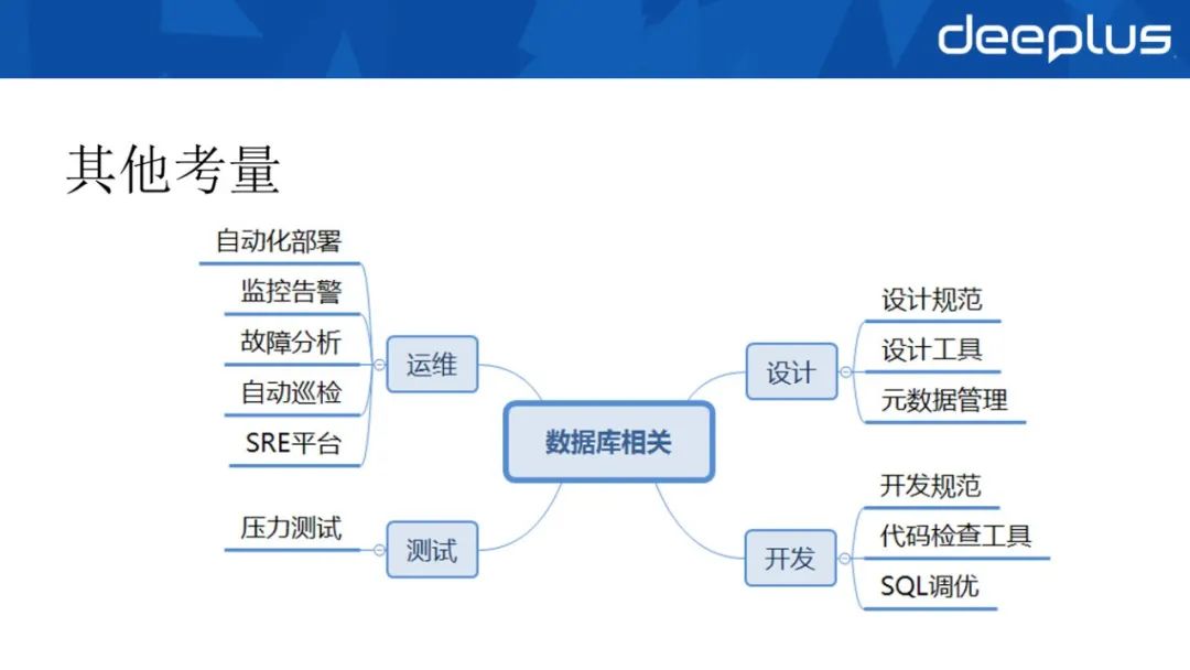 工行“去O”数据库选型与分布式架构设计