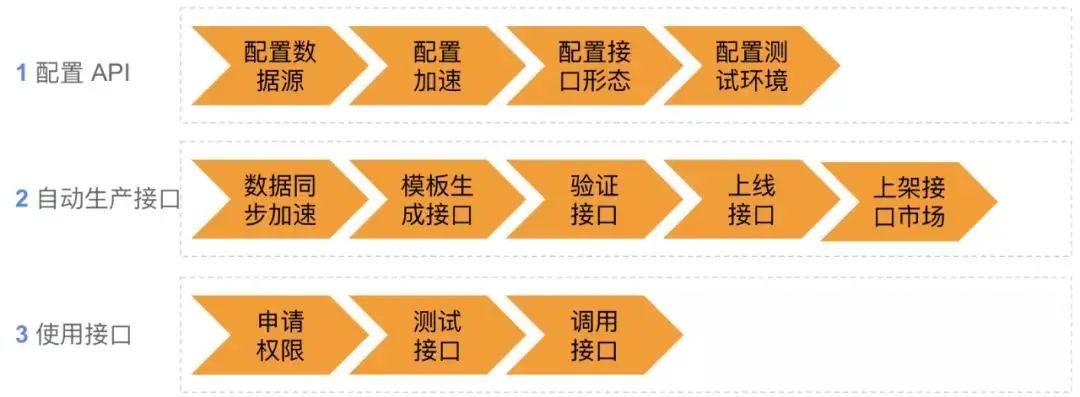 倪顺解密快手中台大数据微服务，扛住千万级QPS的架构设计