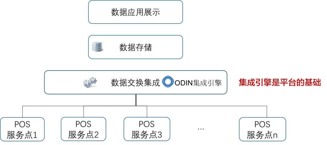 国家新版医院评审标准为什么强调中间件