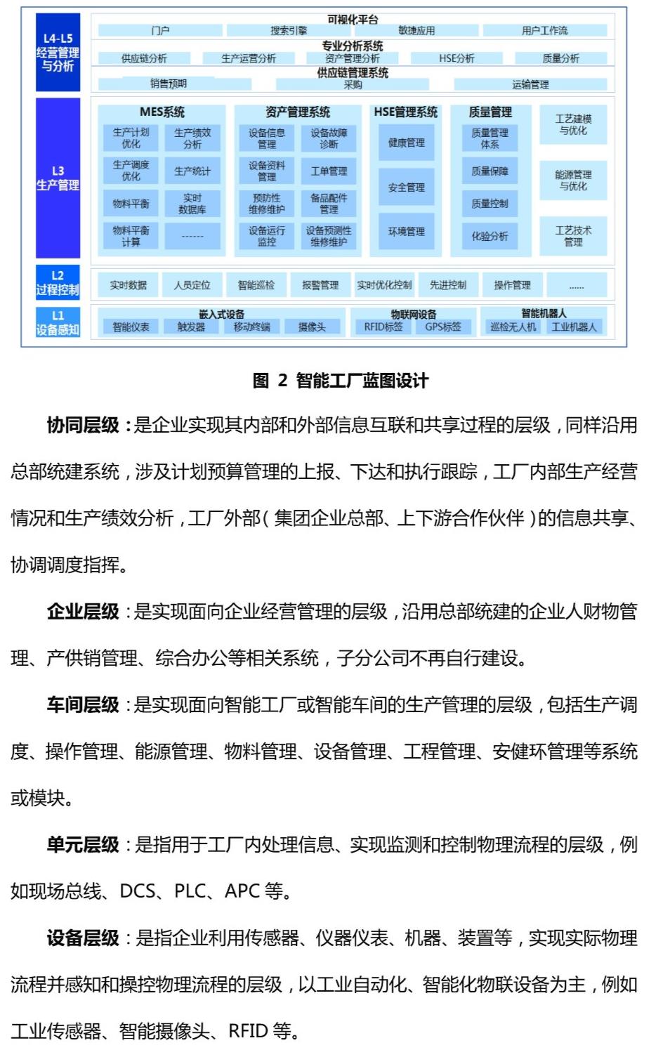 辛勤治数系列：智慧企业顶层架构设计的深度思考