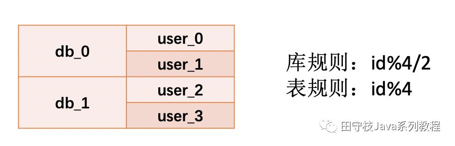 史上最全数据库中间件详解