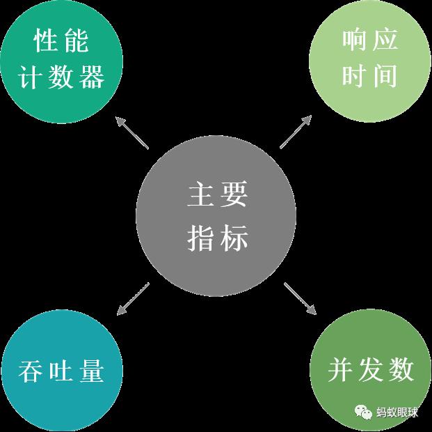 第06讲：高性能系统架构设计