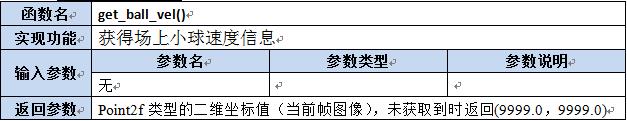 【第六章】第八节Lua及C++函数