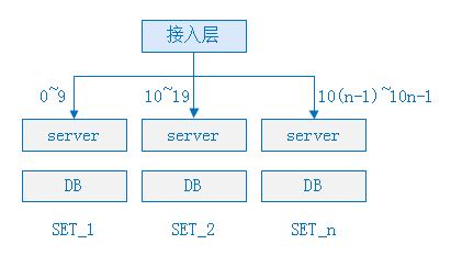 红包系统架构设计