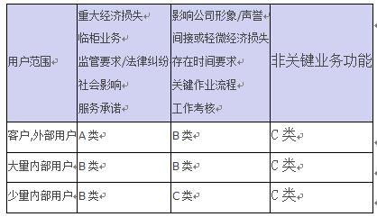 金融企业应用对象存储的架构设计方案 | 周末送资料