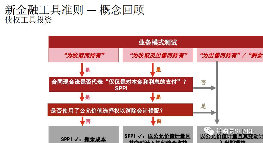 IPO企业股权架构设计实操手册