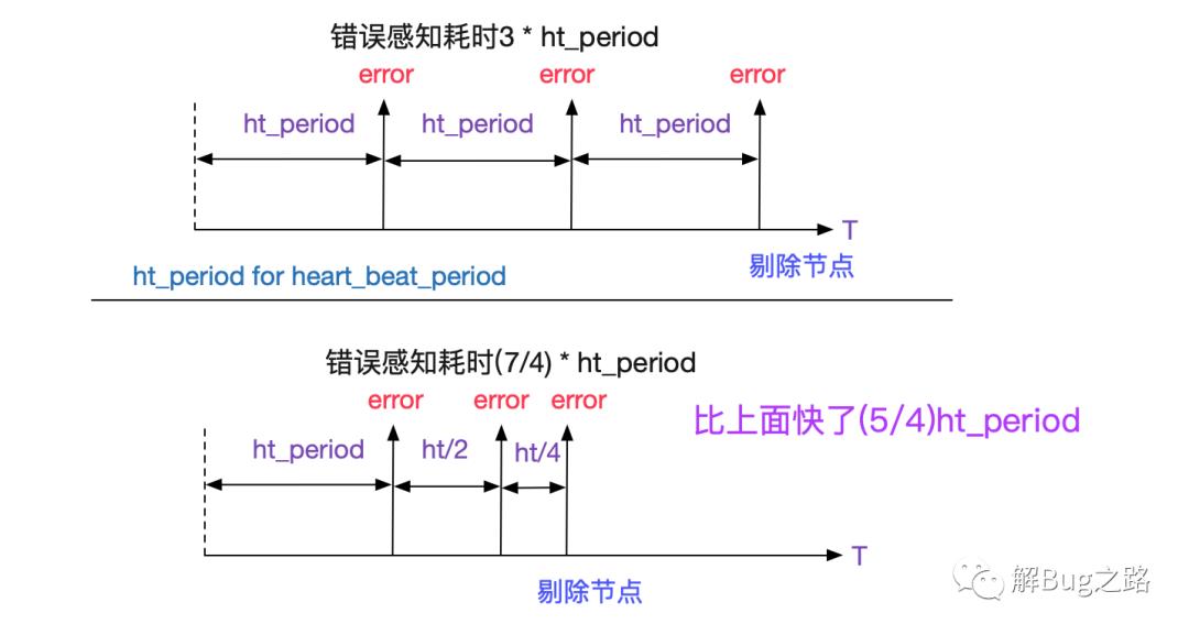 分库分表中间件的高可用实践