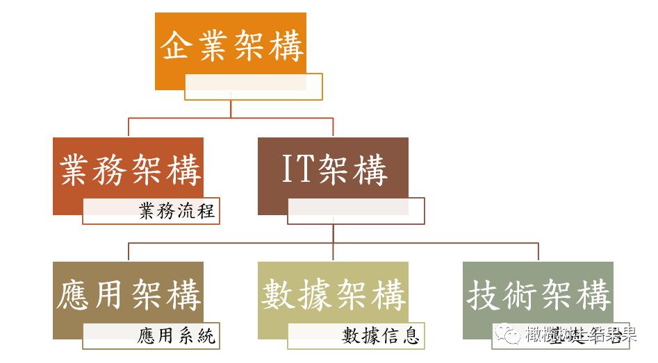 架构设计理念