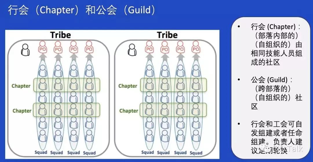 从一线经理到全球副总裁，我的敏捷组织架构设计原则