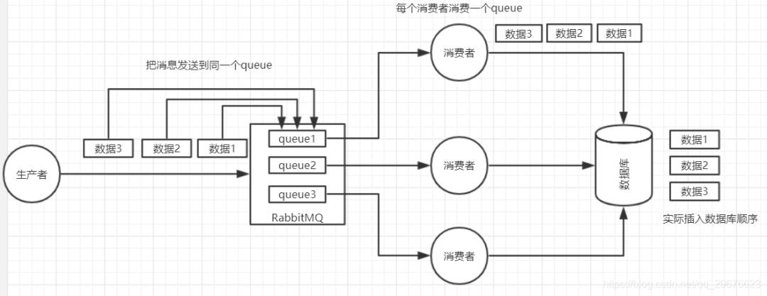 MQ消息中间件，面试能问写什么？