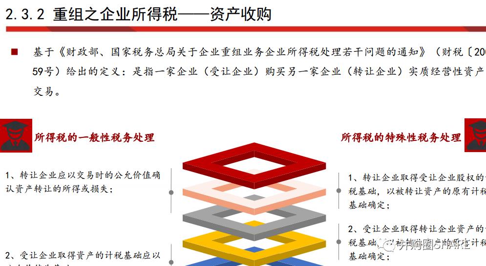 IPO企业股权架构设计实操手册