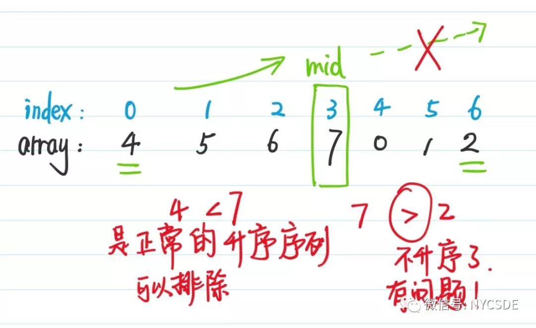 「二分查找」之我见！今天刷一道leetcode算法！