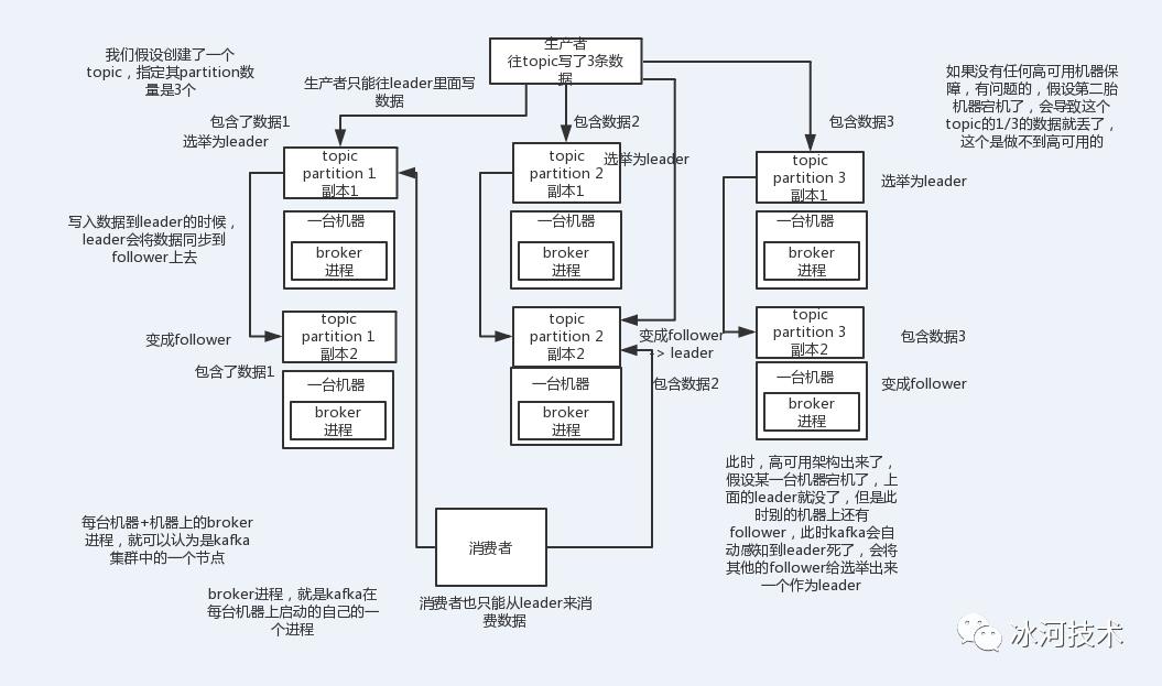 万字长文教你消息中间件到底该如何选型？