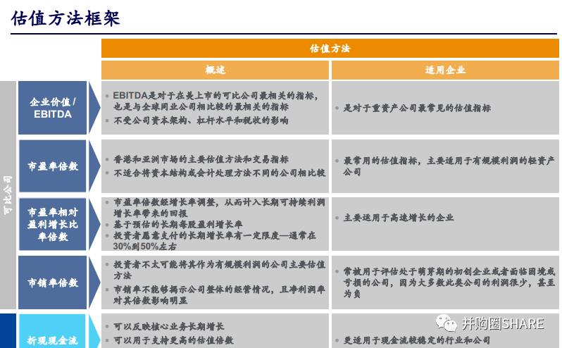 IPO企业股权架构设计实操手册