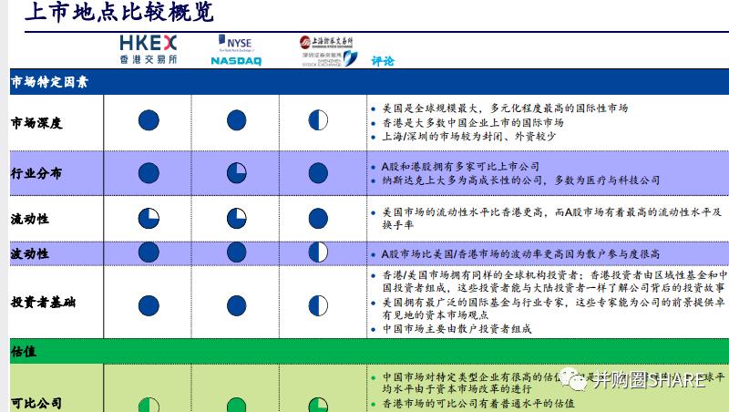 IPO企业股权架构设计实操手册