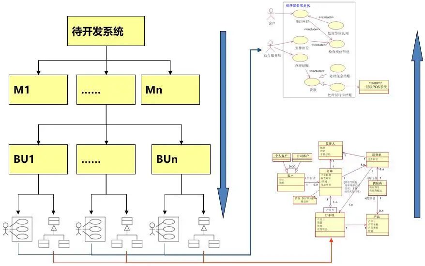 业务系统组件化开发概述和技术架构设计