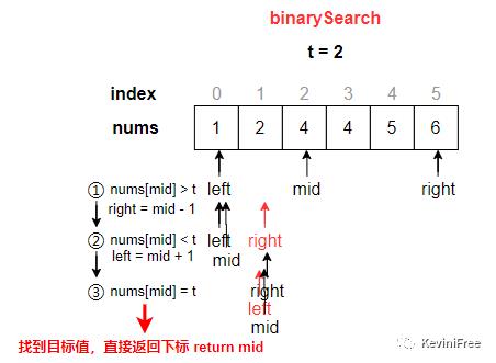 超详细讲解“二分查找”，你看不懂算我笨！