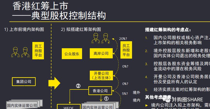 IPO企业股权架构设计实操手册