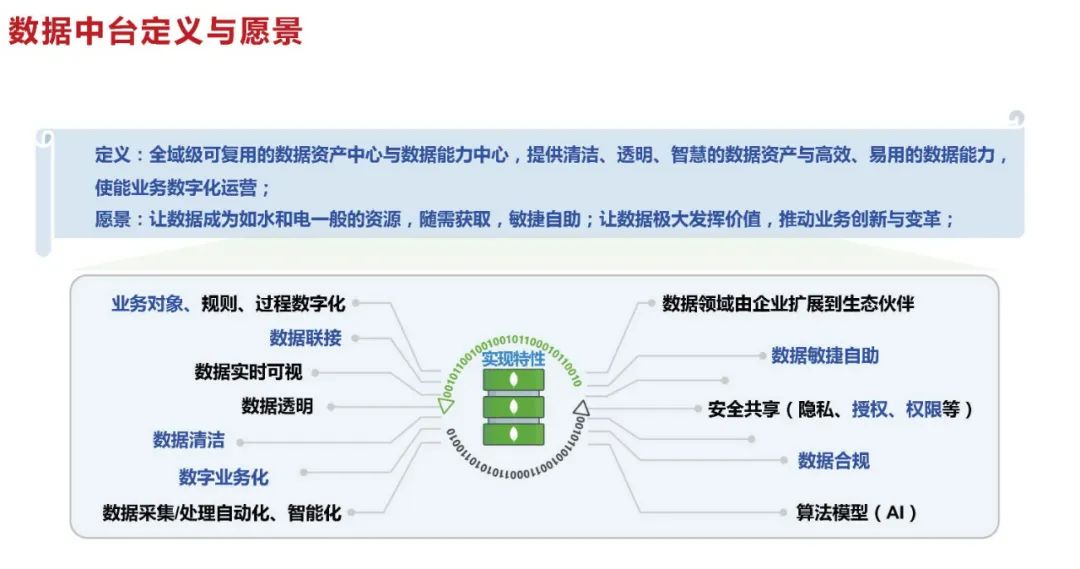 华为云 | 大数据中台架构设计