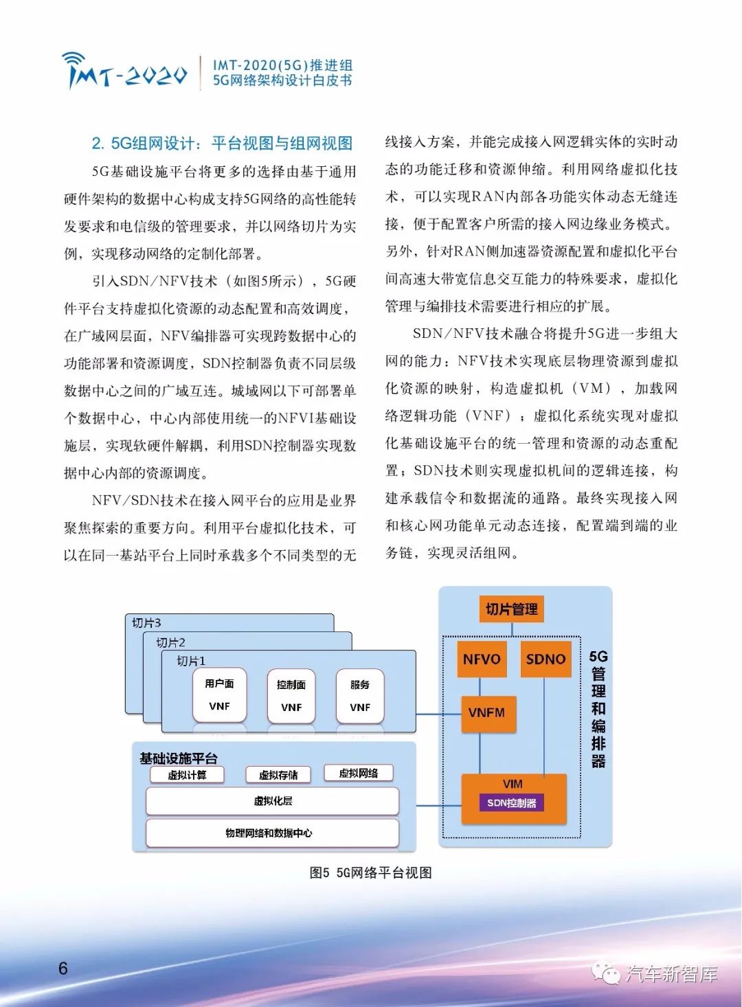 【报告256】5G网络架构设计白皮书-中文版（21页可下载）