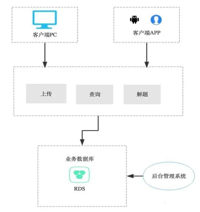 细谈八种架构设计模式及其优缺点