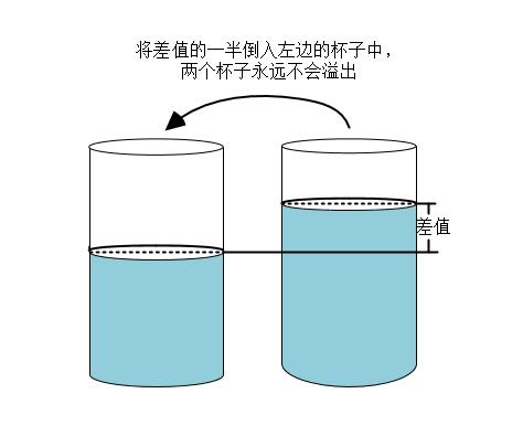 二分查找