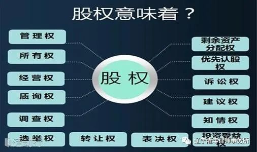 股权架构设计— 企业家必须知道的那些事儿（一）