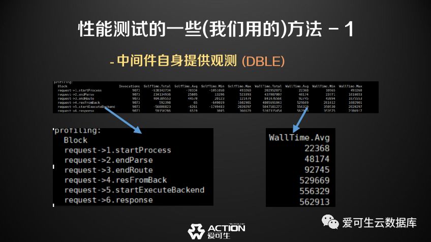 MySQL中间件性能测试 I