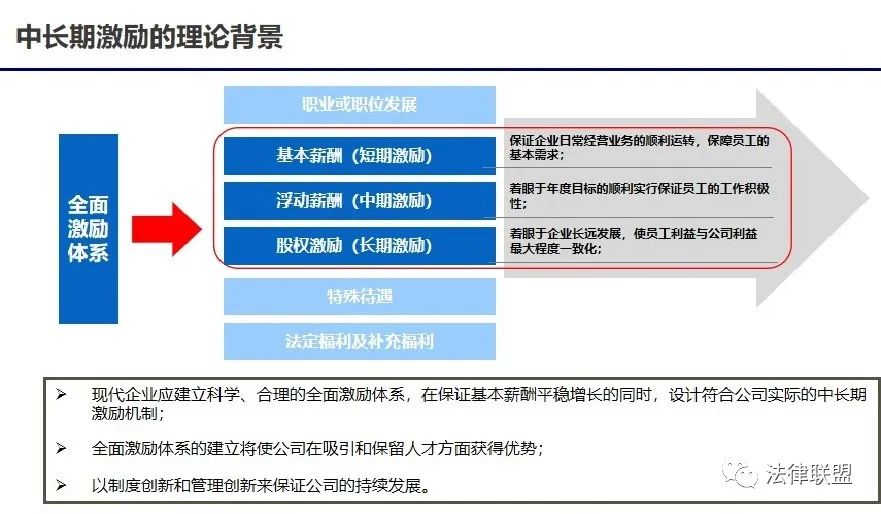 【实务】初创公司的股权激励与股权架构设计