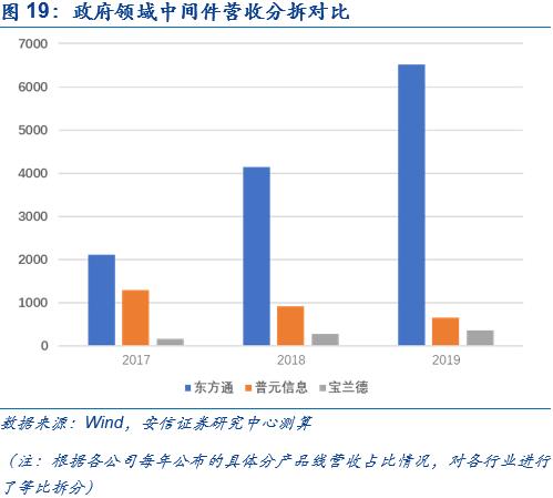 中间件：国产化一小步，商业化一大步