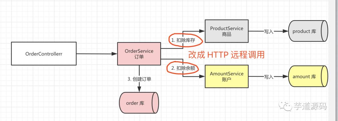 太强了！这款中间件完美解决了Spring Boot 中分布式事务问题