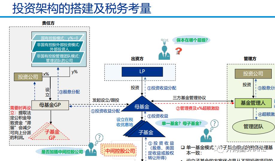 IPO企业股权架构设计实操手册