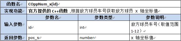 【第六章】第八节Lua及C++函数