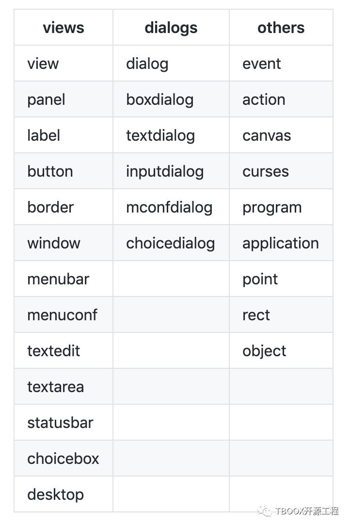 LTUI v1.7 发布, 一个基于lua的跨平台字符终端UI界面库