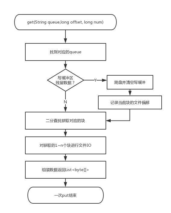 来自95后的天池中间件大赛总结