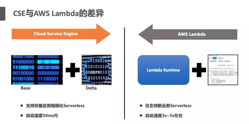 不改代码也能全面 Serverless 化，阿里中间件如何破解这一难题？