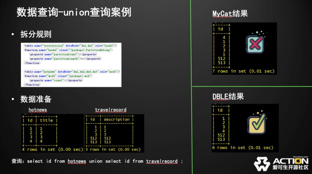 技术分享 | MyCat的坑如何在分布式中间件DBLE上改善（内含视频链接）