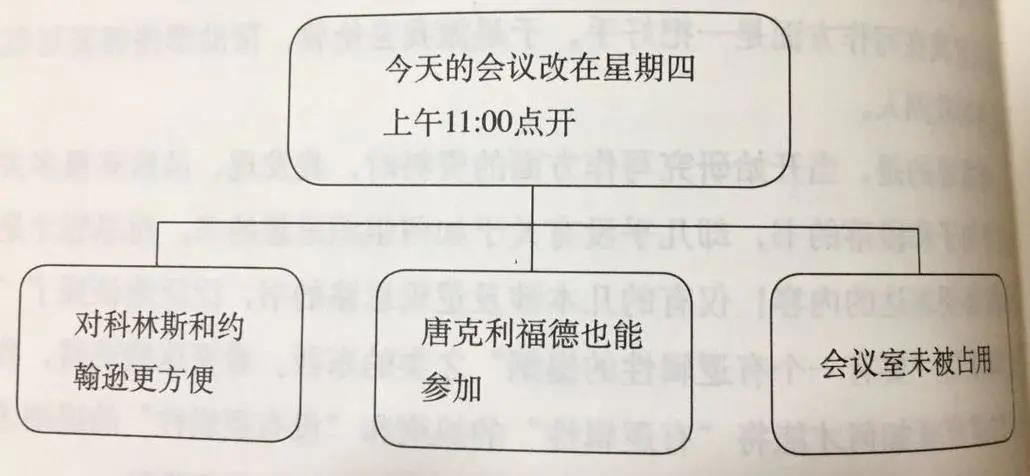 不是架构师，也要懂一些「架构设计」方法论